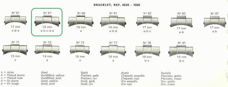 Vintage rolex bracelet chart sale